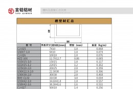 槽型材及圆管汇总