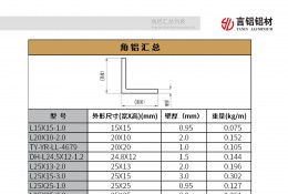 角铝汇总