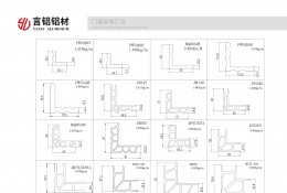 门窗组角汇总