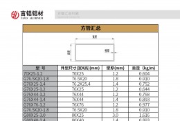 方管汇总